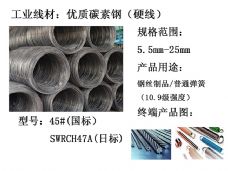 工业线材：优质碳素钢（硬线）